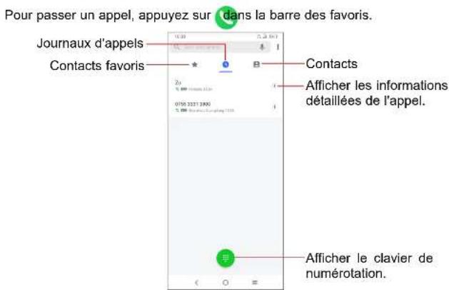TCL 305i - Passer un appel - 1