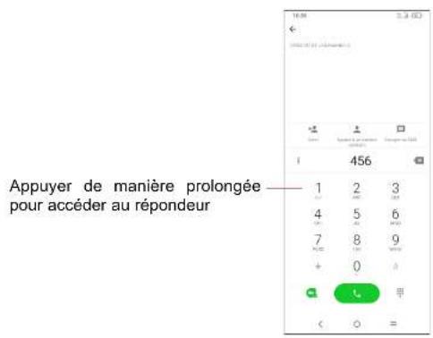 TCL 305i - Passer un appel - 2