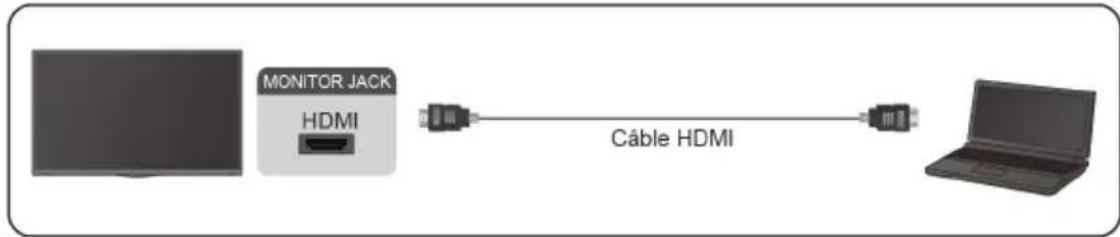 GIGABYTE S55U - Connexion d'un apparéil AV, d'un PC ou d'une console de quelques avec un cable HDMI - 1