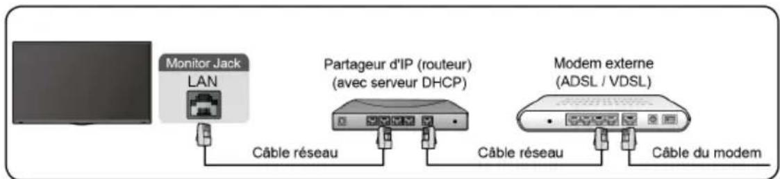 GIGABYTE S55U - Connexion à un réseau filaire (Ethernet) - 1