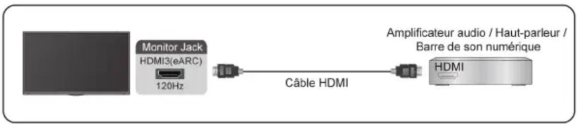 GIGABYTE S55U - Connexion d'un système audio numérique pour utiliser eARC/ARC - 1