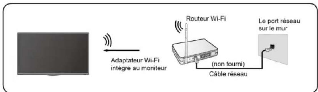 GIGABYTE S55U - Connexion à un réseau Wi-Fi - 1