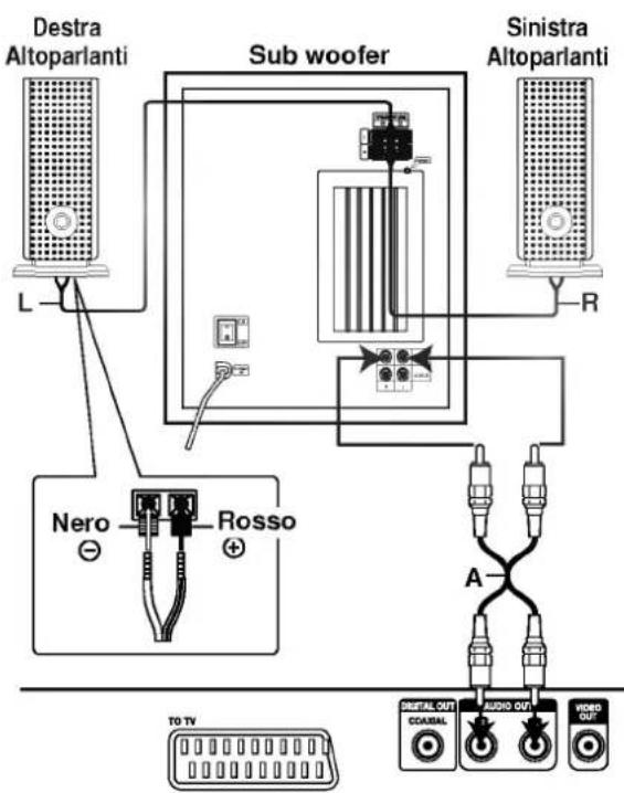 LG DW6512E1 - Notes - 1