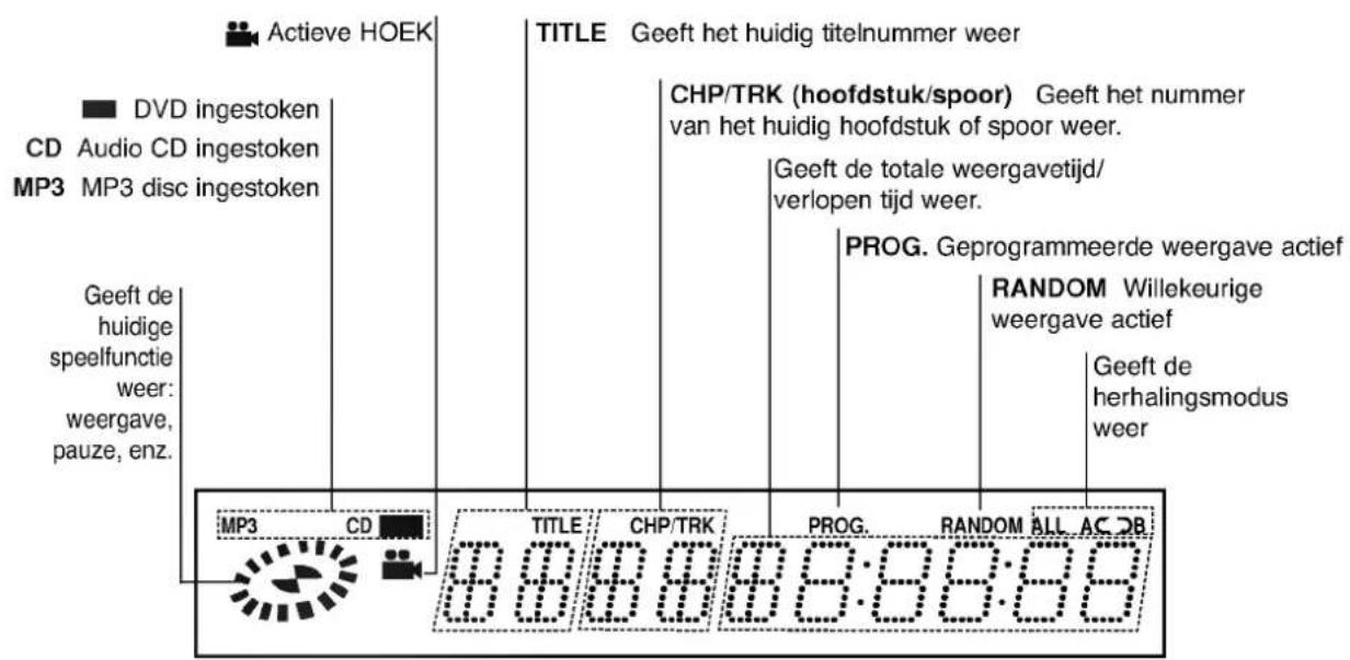 LG DW6512E1 - Over de disc-symbolen voor de instructies - 6
