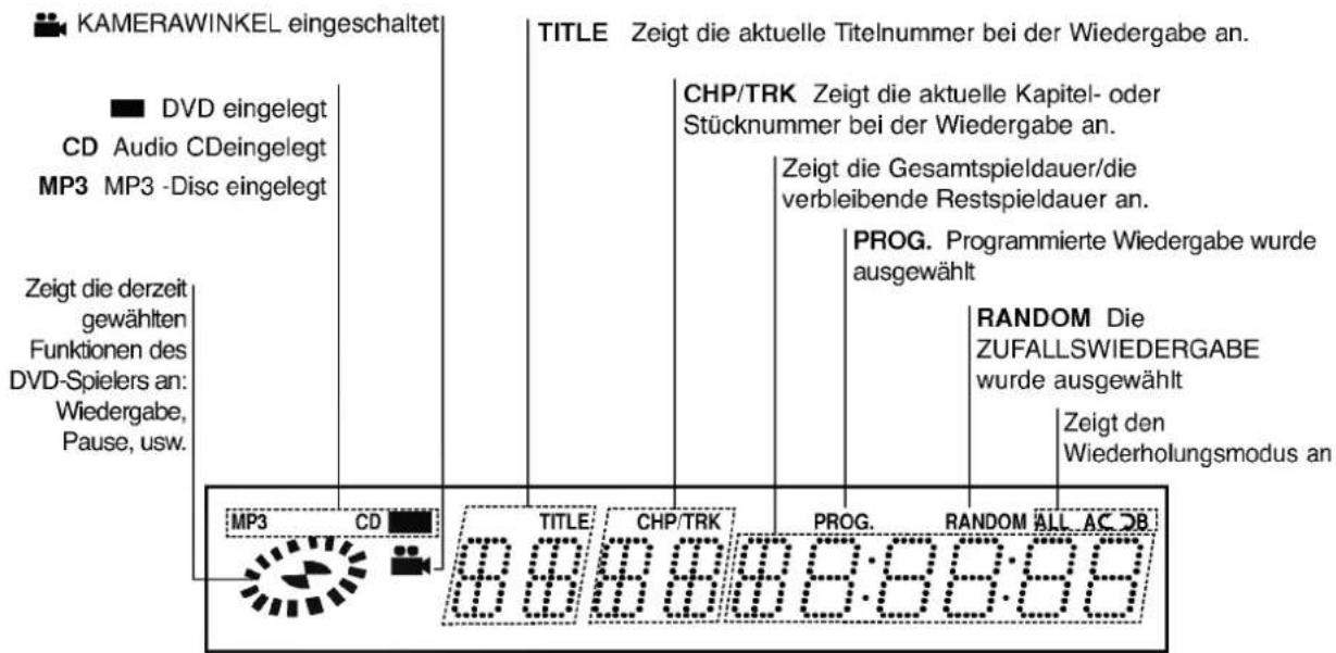 LG DW6512E1 - Hinweise zu den Disc-Anleitungssymbolen - 4
