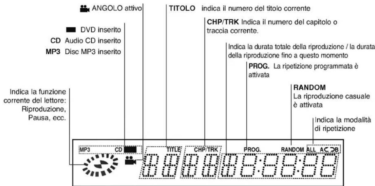 LG DW6512E1 - Simboli per le istruzioni del disco - 5