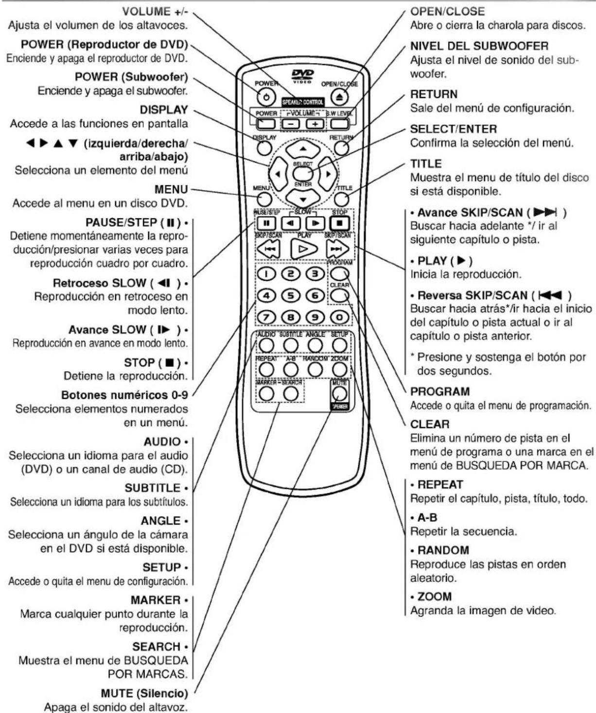 LG DW6512E1 - Acerca de los SYMBOLOS de discos para las instrucciones. - 7