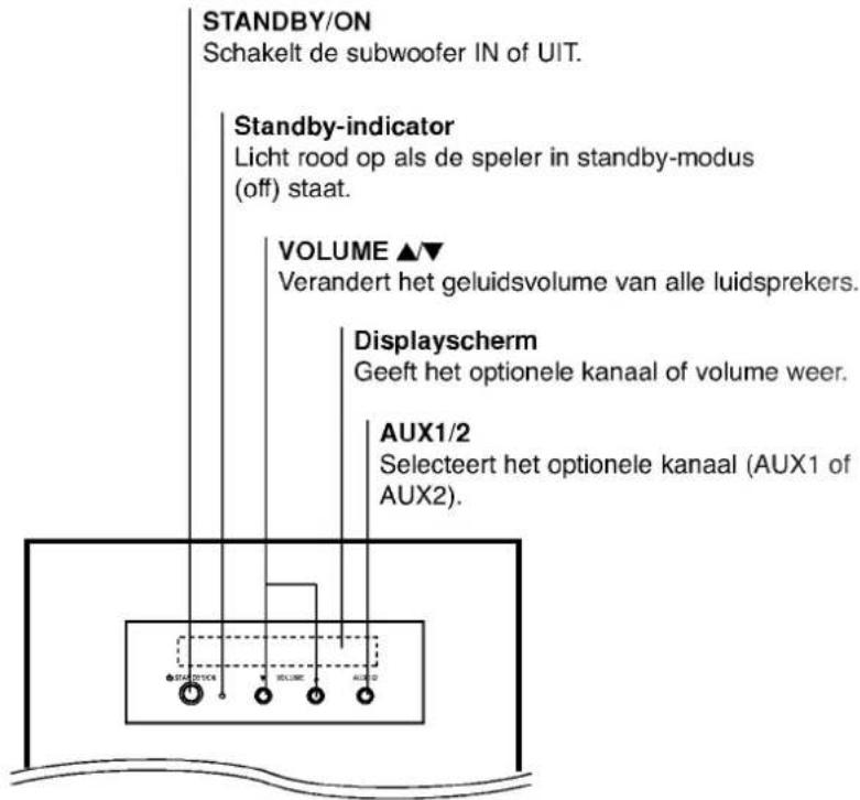 LG DW6512E1 - * Selectieschakelaar voor TV-systemen - 2