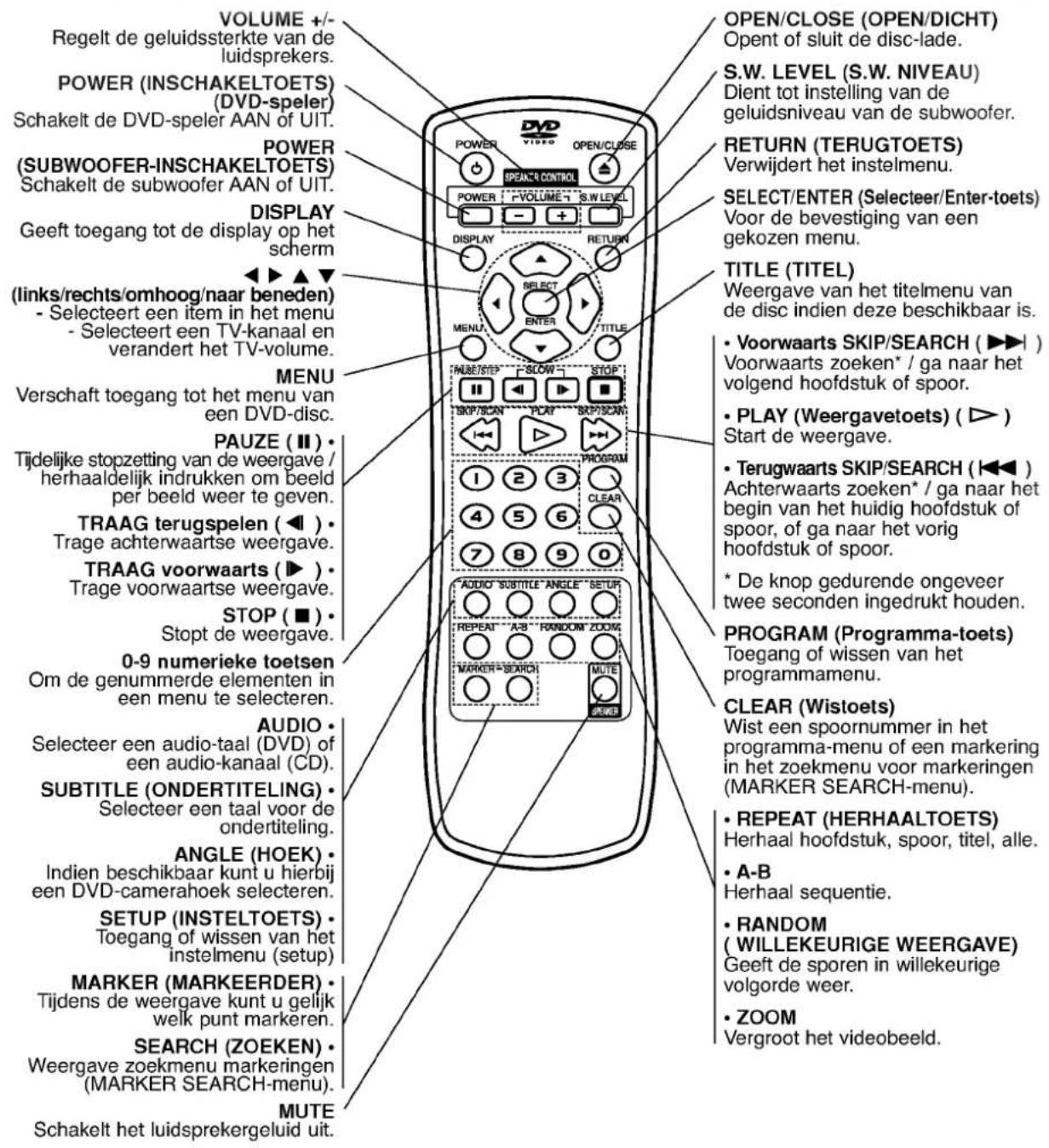 LG DW6512E1 - Over de disc-symbolen voor de instructies - 7