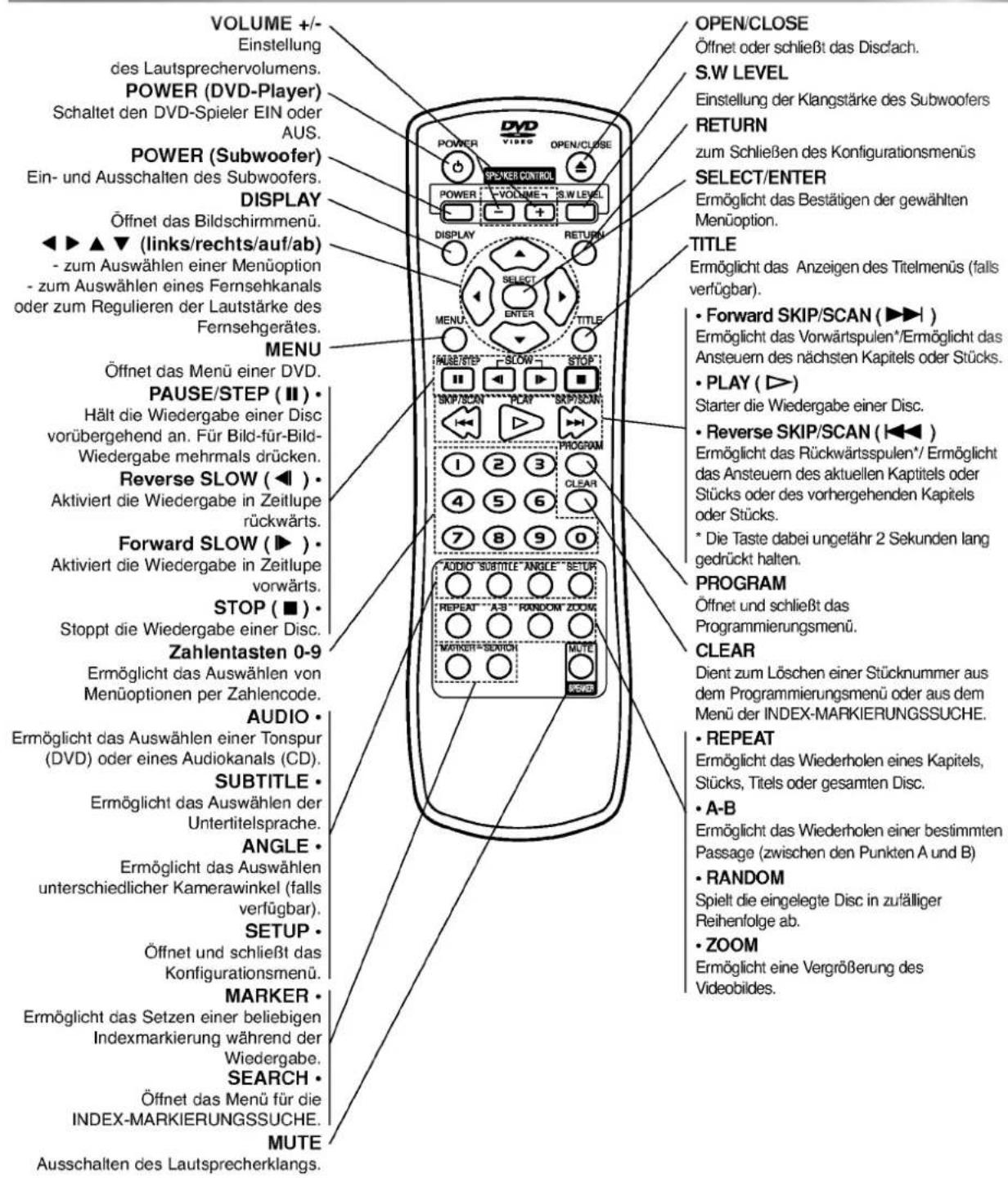 LG DW6512E1 - Hinweise zu den Disc-Anleitungssymbolen - 5