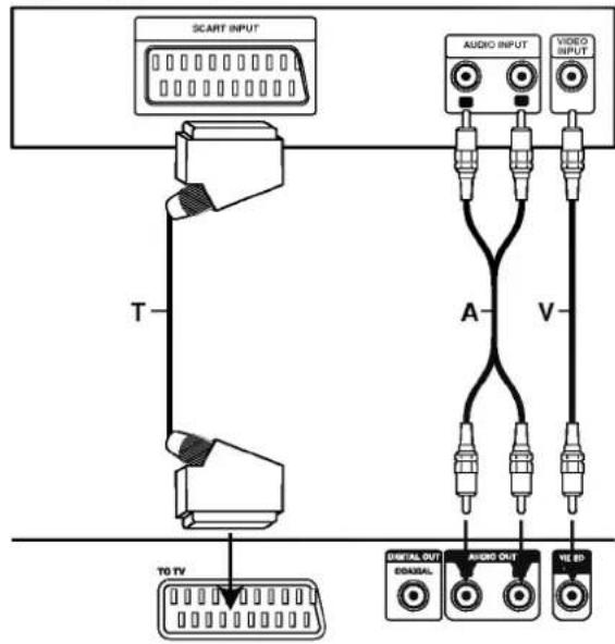 LG DW6512E1 - SCART-aansluiting - 1