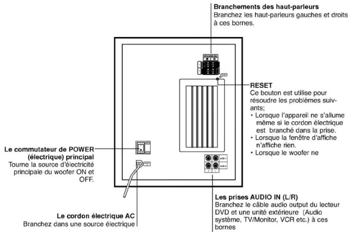 LG DW6512E1 - * Commutateur de sélection de système - 3
