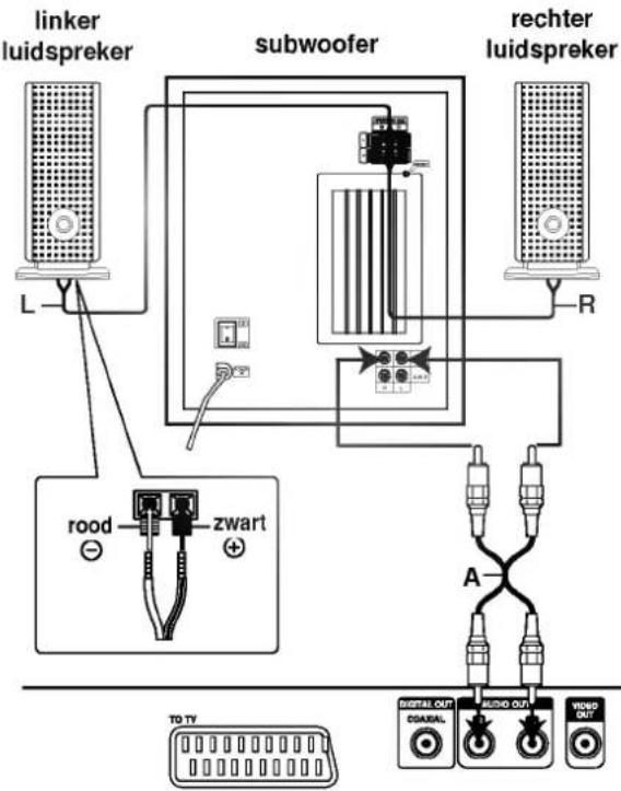 LG DW6512E1 - Opmerkingen - 1