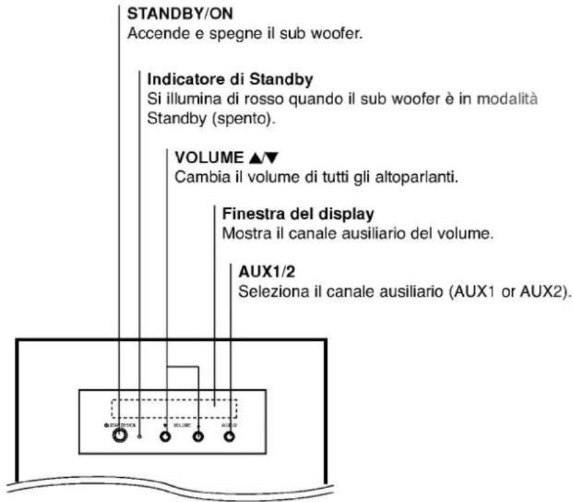 LG DW6512E1 - * Interru tlore System Select - 2