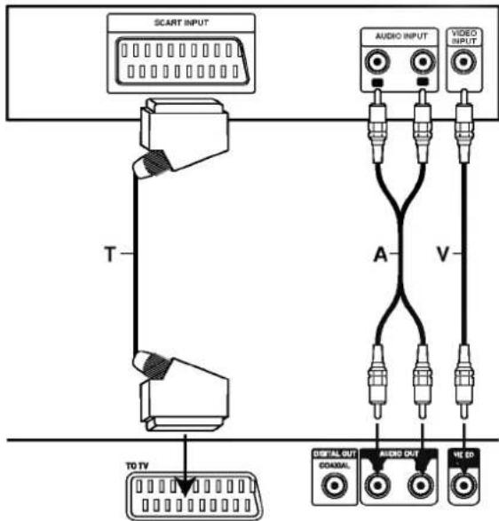 LG DW6512E1 - Conexión SCART - 1