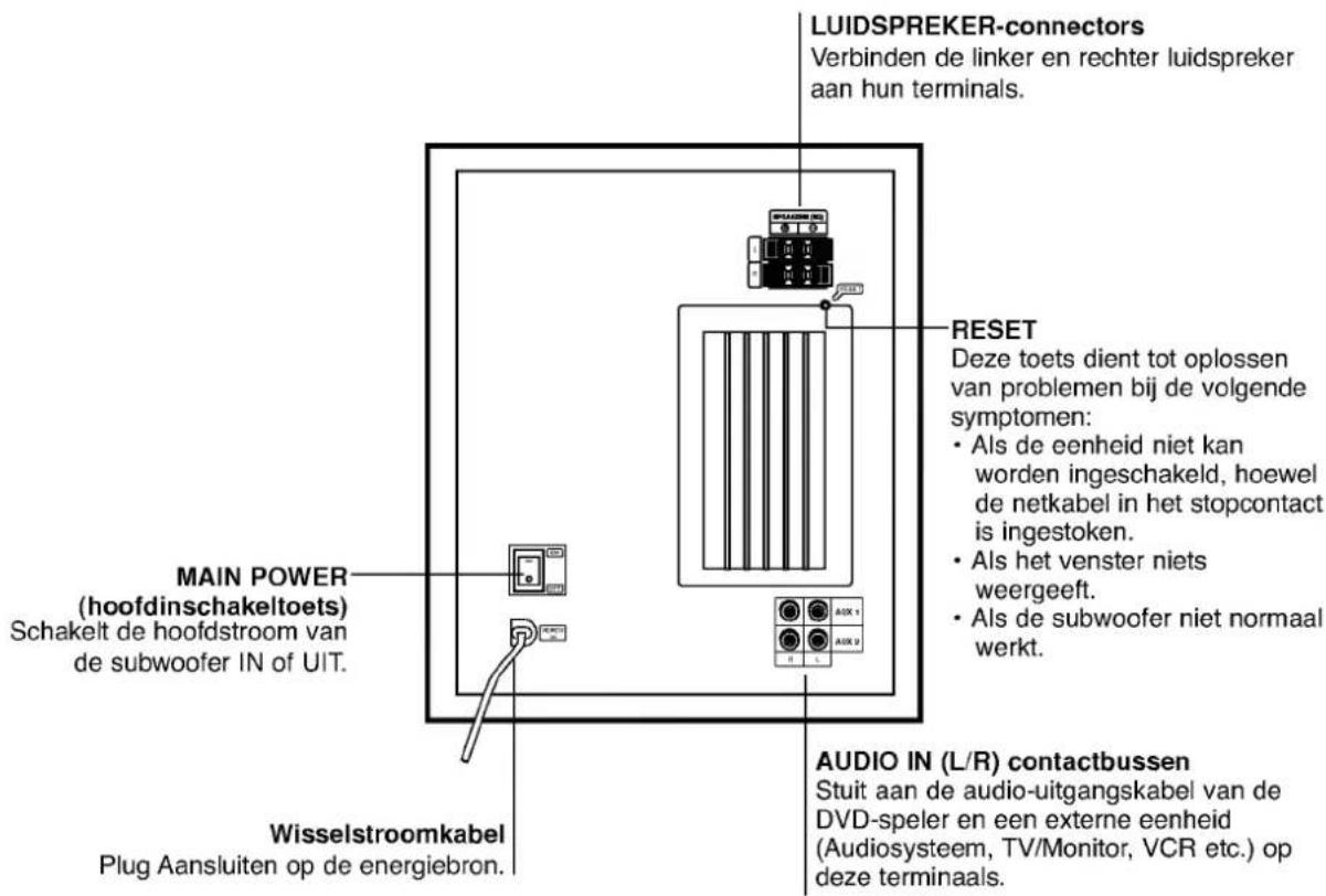 LG DW6512E1 - * Selectieschakelaar voor TV-systemen - 3