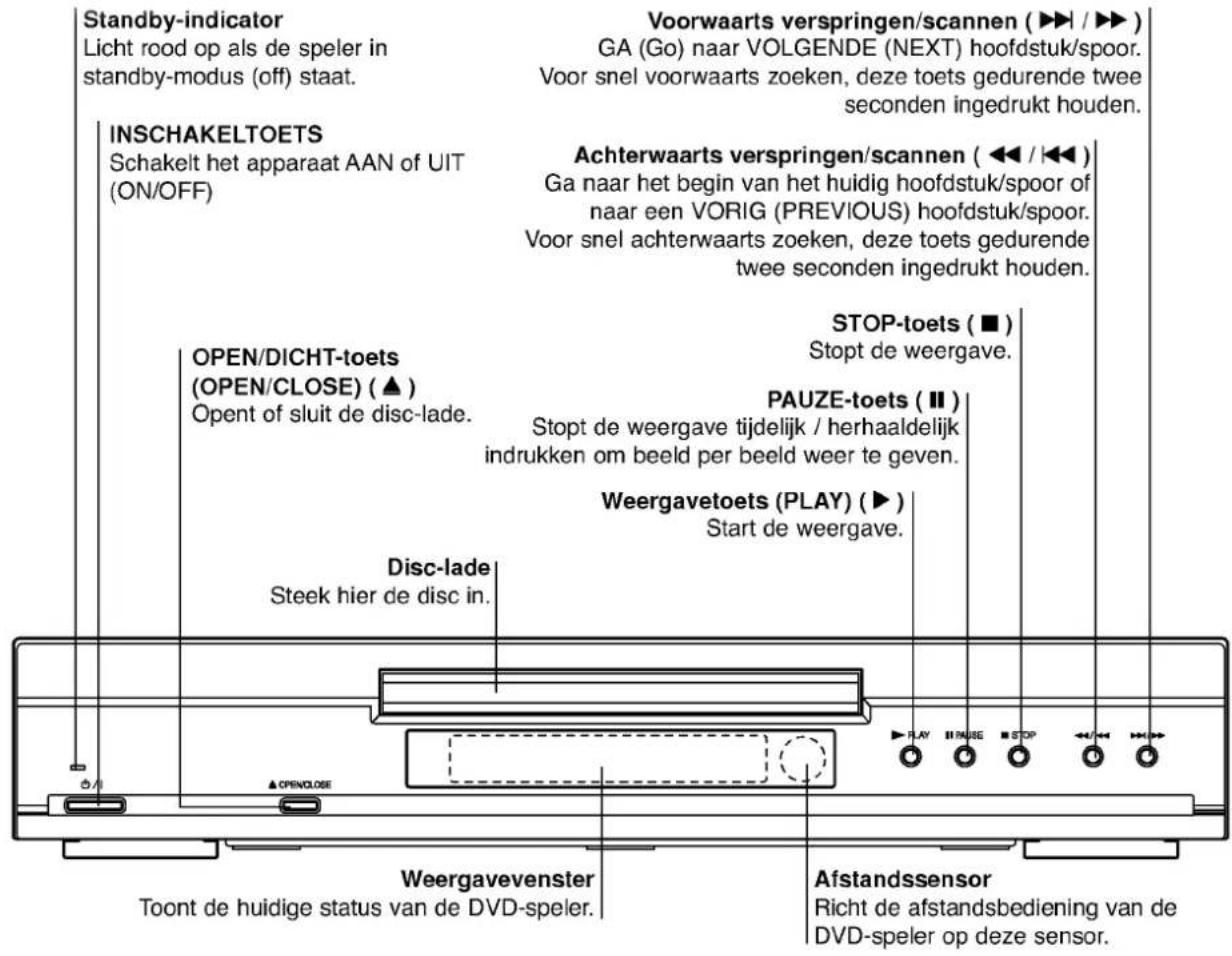LG DW6512E1 - Over de disc-symbolen voor de instructies - 5