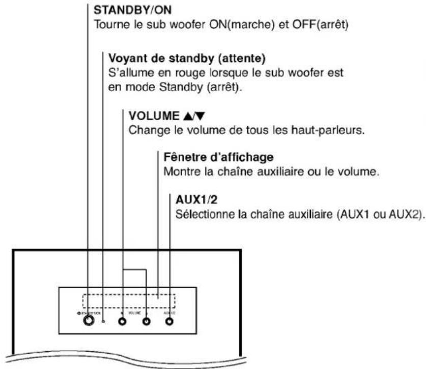 LG DW6512E1 - * Commutateur de sélection de système - 2