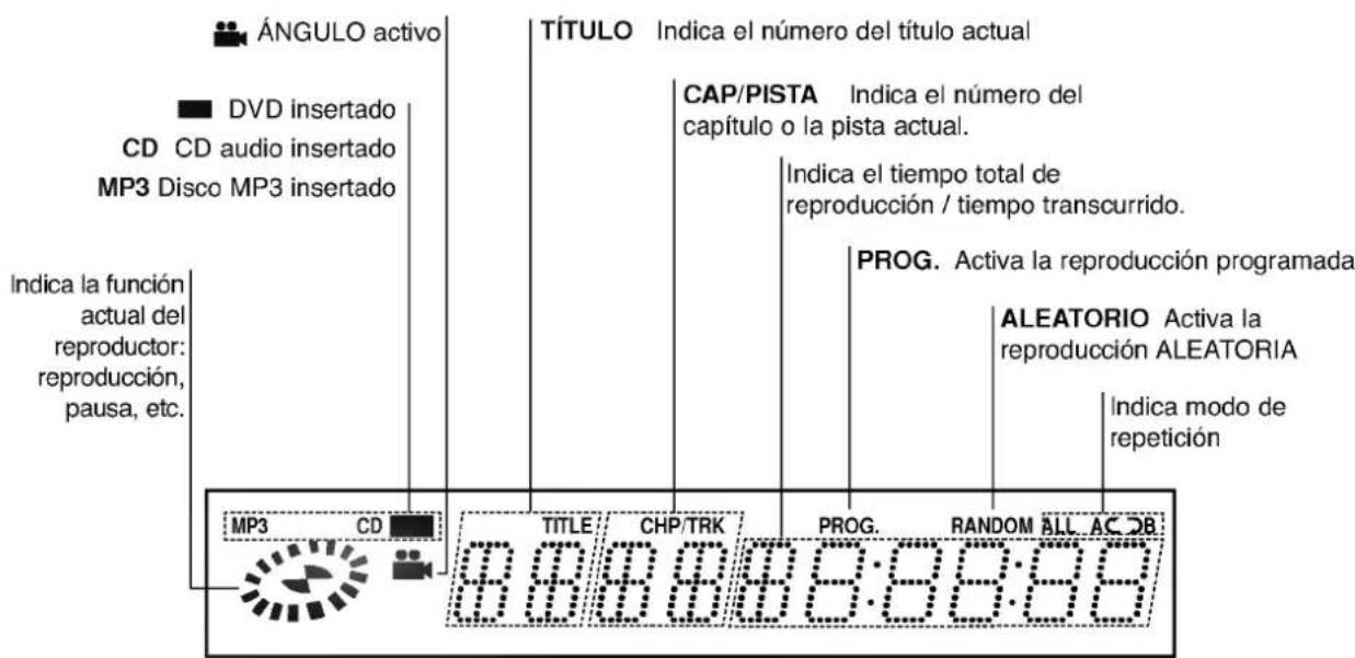 LG DW6512E1 - Acerca de los SYMBOLOS de discos para las instrucciones. - 5