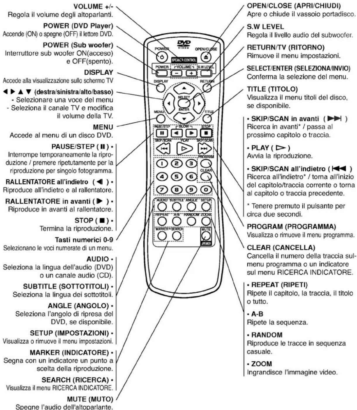 LG DW6512E1 - Simboli per le istruzioni del disco - 6
