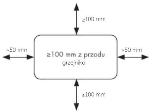 ≥100 mm ≥100 mm z przodu grzejnika ≥50 mm ≥50 mm ≥100 mm