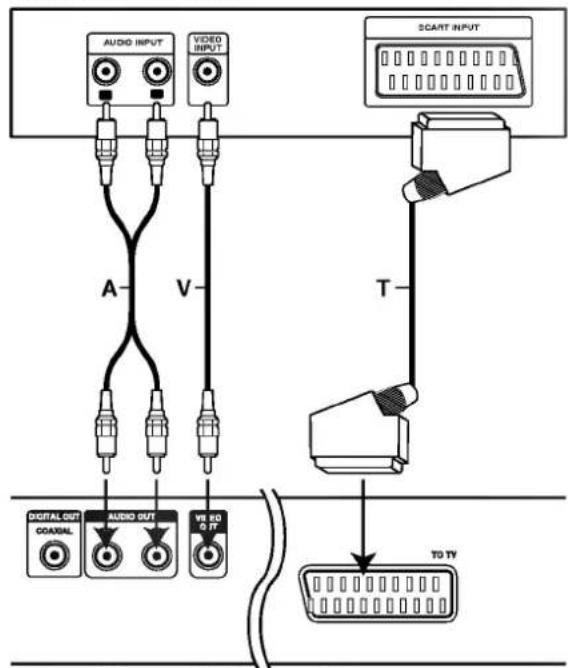 AUDIO INPUT VIDEO INPUT A V SCART INPUT T DIGITAL OUT COASTAL AUDIO OUT VR 80 0 FT TO TV