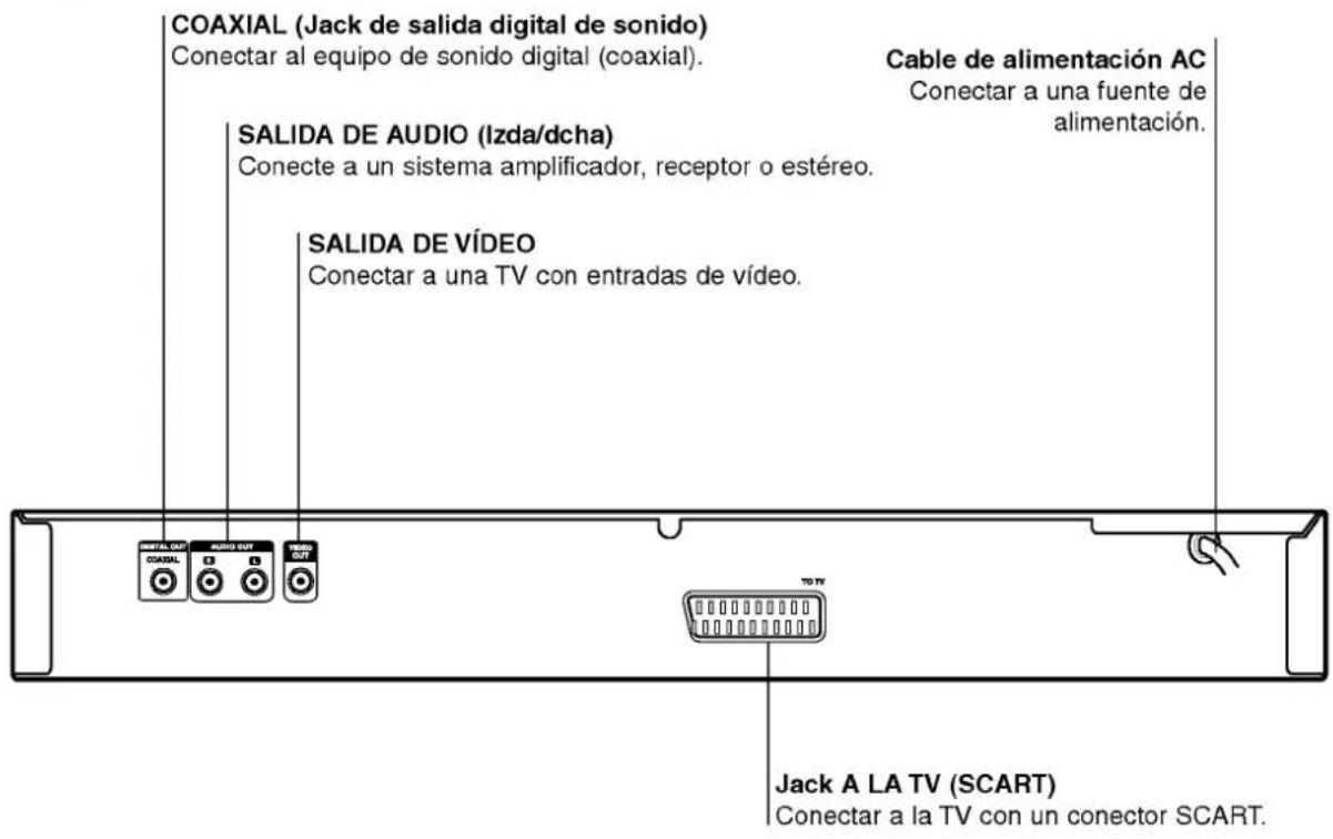 COAXIAL (Jack de salida digital de sonido) Conectar al equipo de sonido digital (coaxial). SALIDA DE AUDIO (Izda/dcha) Conecte a un sistema amplificador, receptor o estéreo. SALIDA DE VÍDEO Conectar a una TV con entradas de vídeo. Cable de alimentación AC Conectar a una fuente de alimentación. Jack A LA TV (SCART) Conectar a la TV con un conector SCART.