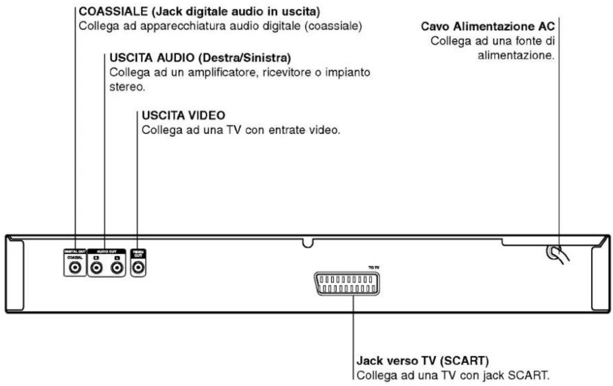 COASSIALE (Jack digitale audio in uscita) Collega ad apparecchiatura audio digitale (coassiale) USCITA AUDIO (Destra/Sinistra) Collega ad un amplificatore, ricevitore o impianto stereo. USCITA VIDEO Collega ad una TV con entrate video. Cavo Alimentazione AC Collega ad una fonte di alimentazione. DCATOL AC DCATOL DCATOL DCATOL DCATOL DCATOL DCATOL DCATOL DCATOL DCATOL DCATOL DCATOL DCATOL DCATOL DCATOL DCATOL DCATOL DCATOL DCATOL DCATOL DCATOL DCATOL DCATOL DCATOL DCATOL DCATOL DCATOLT DCATOLT DCATOLT DCATOLT DCATOLT DCATOLT DCATOLT DCATOLT DCATOLT DCATOLT DCATOLT DCATOLT DCATOLT DCATOLT DCATOLT DCATOLT DCATOLT DCATOLT DCATOLT DCATOLT DCATOLT DCATOLT DCATOLT DCATOLT DCATOLT DCATUNT DCATUNT DCATUNT DCATUNT DCATUNT DCATUNT DCATUNT DCATUNT DCATUNT DCATUNT DCATUNT DCATUNT DCATUNT DCATUNT DCATUNT DCATUNT DCATUNT DCATUNT DCATUNT DCATUNT DCATUNT DCATUNT DCATUNT DCATUNT DCATUNT DCATINT DCATINT DCATINT DCATINT DCATINT DCATINT DCATINT DCATINT DCATINT DCATINT DCATINT DCATINT DCATINT DCATINT DCATINT DCATINT DCATINT DCATINT DCATINT DCATINT DCATINT DCATINT DCATINT DCATINT DCATINT DCATINUTS DCATINUTS DCATINUTS DCATINUTS DCATINUTS DCATINUTS DCATINUTS DCATINUTS DCATINUTS DCATINUTS DCATINUTS DCATTOUTS DCATTOUTS DCATTOUTS DCATTOUTS DCATTOUTS DCATTOUTS DCATTOUTS DCATTOUTS DCATTOUTS DCATTOUTS