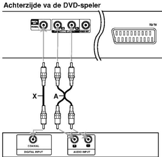 LG DV7911E5S - Audio aansluiten op optionele randapparatuur - 1