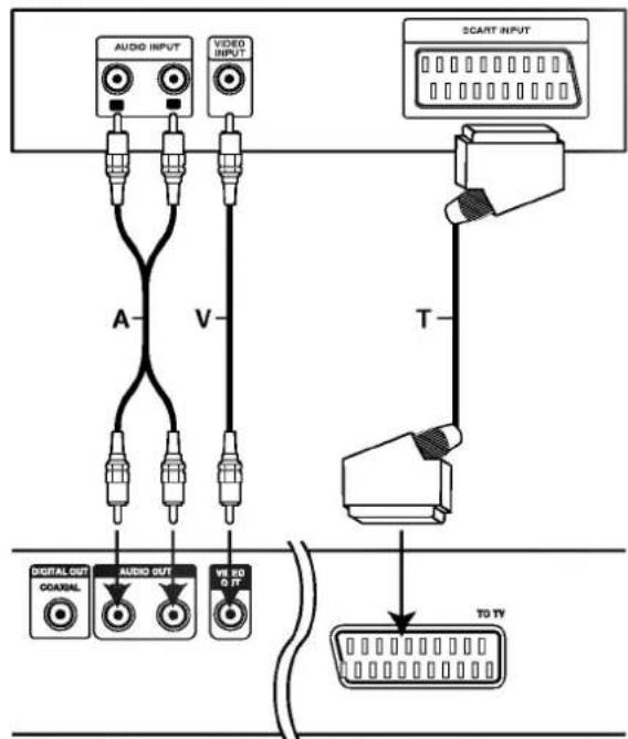 LG DV7411E1M - SCART-aansluiting - 1