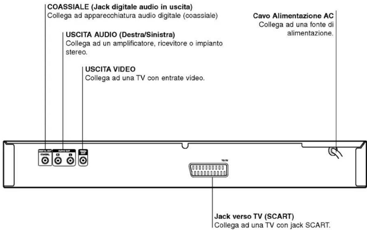 LG DV7411E1M - Pannello posteriore - 1
