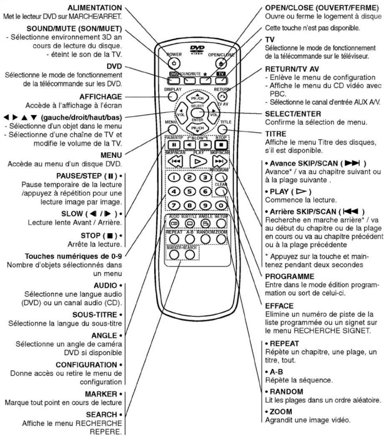 LG DV7411E1M - Panneau frontal et fenêtre d'affichage - 4