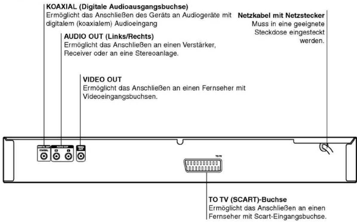 LG DV7411E1M - Die Rückseite des Gerätes - 1