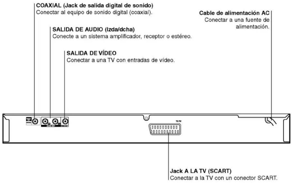 COAXIAL (Jack de salida digital de sonido) Conectar al equipo de sonido digital (coaxial). SALIDA DE AUDIO (Izda/dcha) Conecte a un sistema amplificador, receptor o estéreo. SALIDA DE VÍDEO Conectar a una TV con entradas de vídeo. Cable de alimentación AC Conectar a una fuente de alimentación. Jack A LA TV (SCART) Conectar a la TV con un conector SCART.