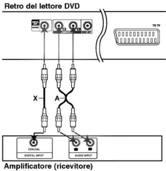 Retro del lettore DVD TO TV X A COA/KIAL DIGITAL INPUT AUDIO INPUT Amplificatore (ricevitore)