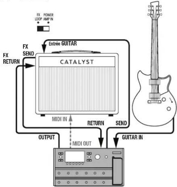 LINE 6 Catalyst 100 - Configuration avec modéliseur - 1