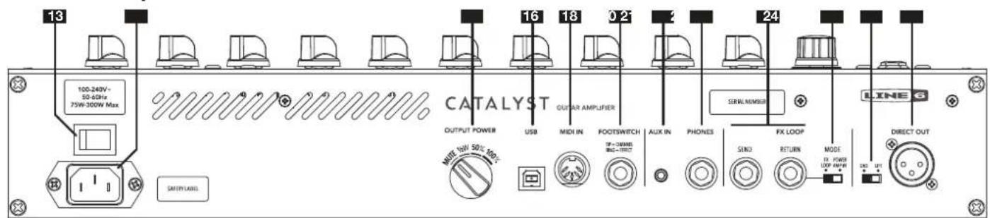 LINE 6 Catalyst 200 - Connexions du panneau arriere - 1