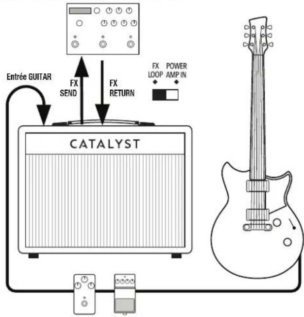 LINE 6 Catalyst 200 - Configuration avec pédalier d'effet - 1
