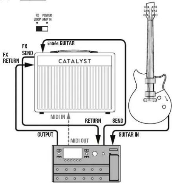 LINE 6 Catalyst 60 - Configuration avec modéliseur - 1
