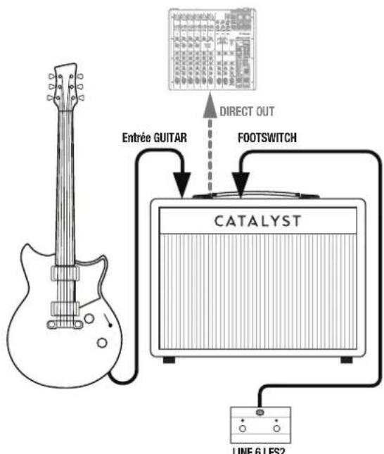 LINE 6 Catalyst 60 - Configuration standard - 1