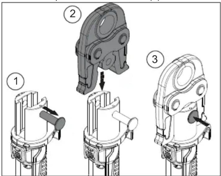 MILWAUKEE M18 Force Logic ONEKEY 292222 - Inserción/extracción de la cabeza de prensado - 1