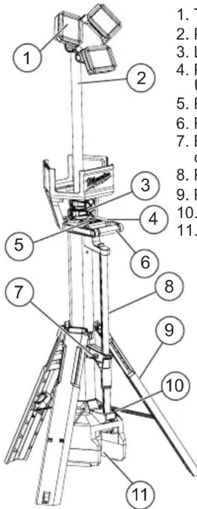 MILWAUKEE M18 Rocket 213621 - Description fonctionnelle - 1