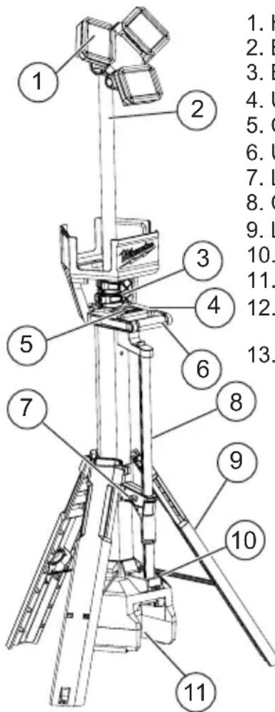 MILWAUKEE M18 Rocket 213621 - FUNCTIONAL DESCRIPTION - 1