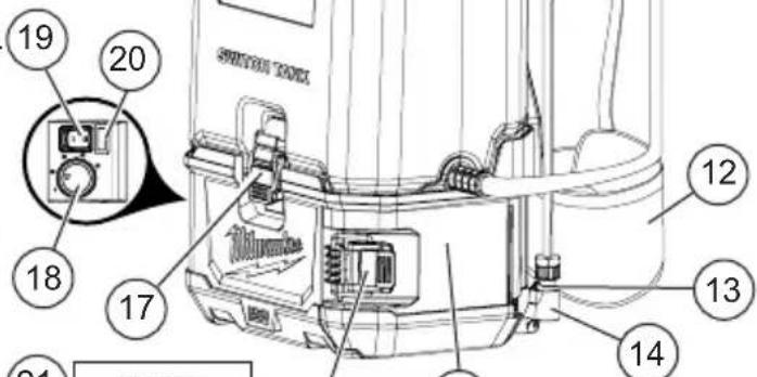 MILWAUKEE M18 Switch Tank 282021PS - SIMBOLOGÍA - 8