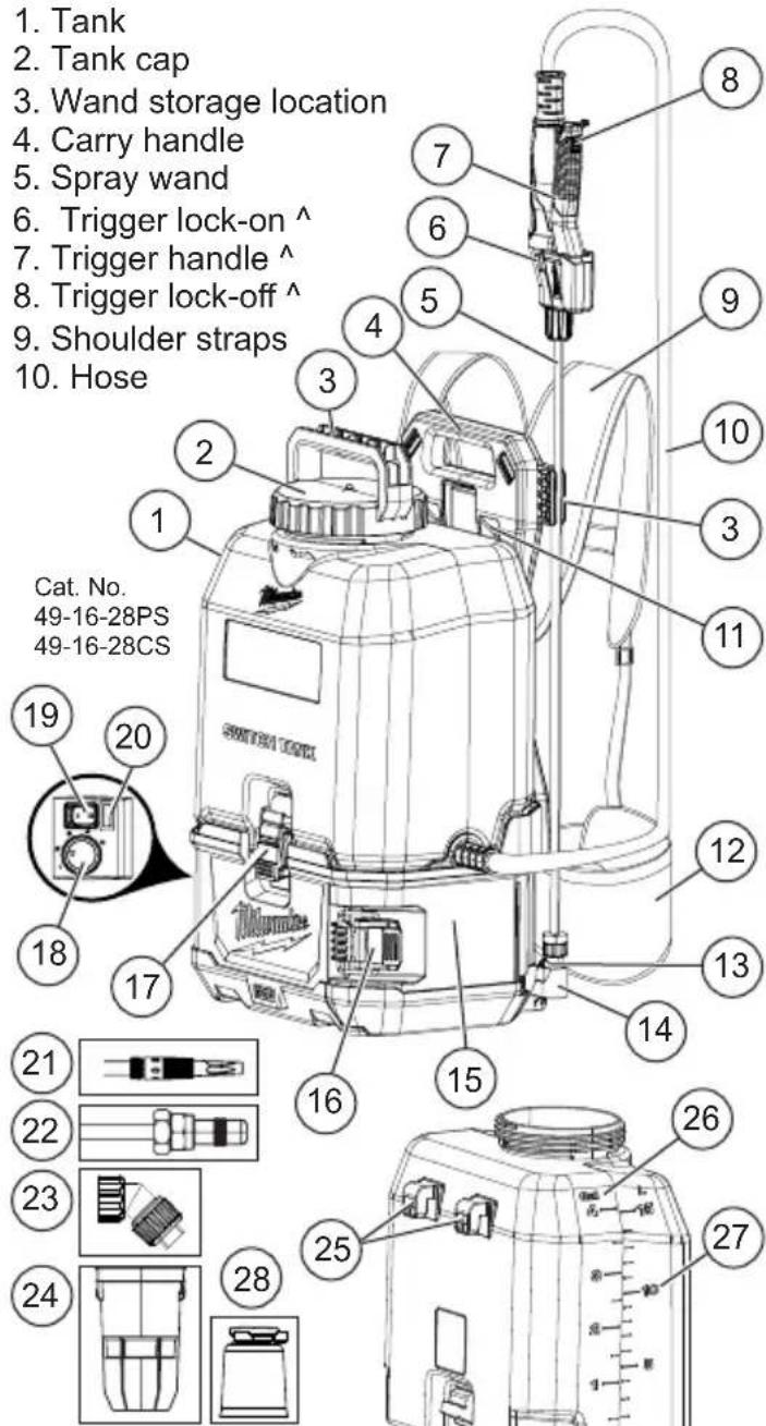 MILWAUKEE M18 Switch Tank 282021PS - FUNCTIONAL DESCRIPTION - 1