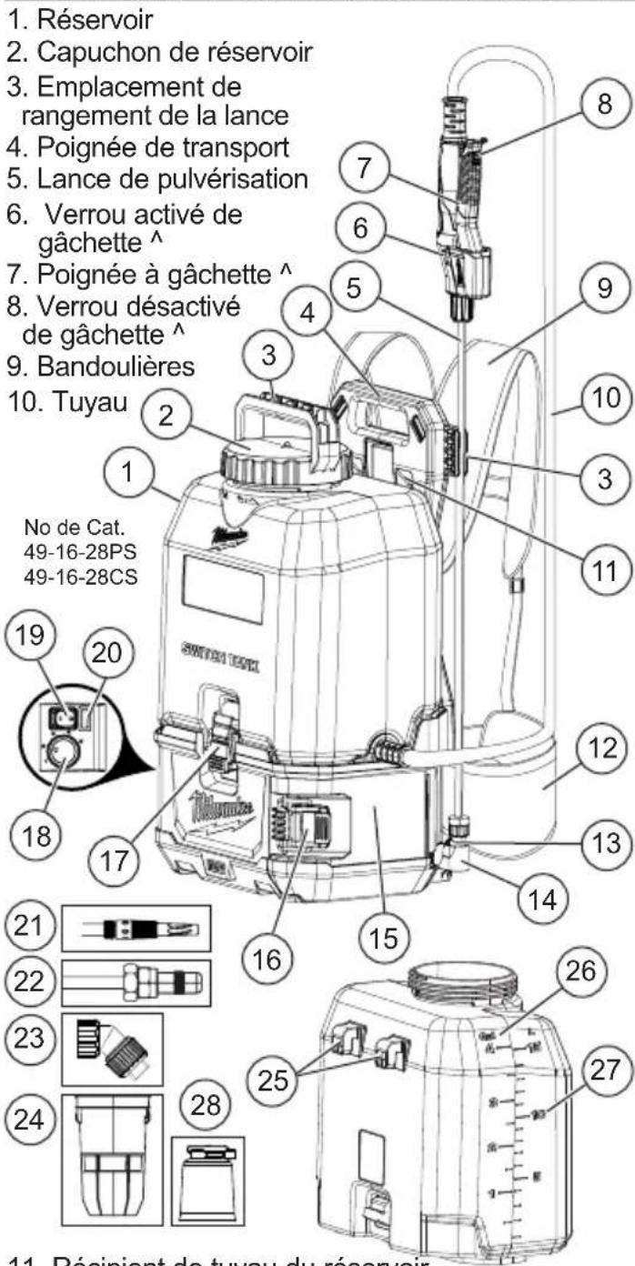 MILWAUKEE M18 Switch Tank 282021PS - DESCRIPTION FONCTIONNELLE - 1