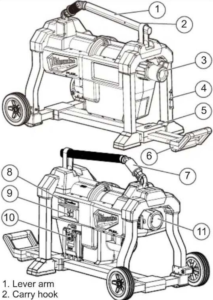 MILWAUKEE M18 Fuel Cable Drive 2871A22 - FUNCTIONAL DESCRIPTION - 1