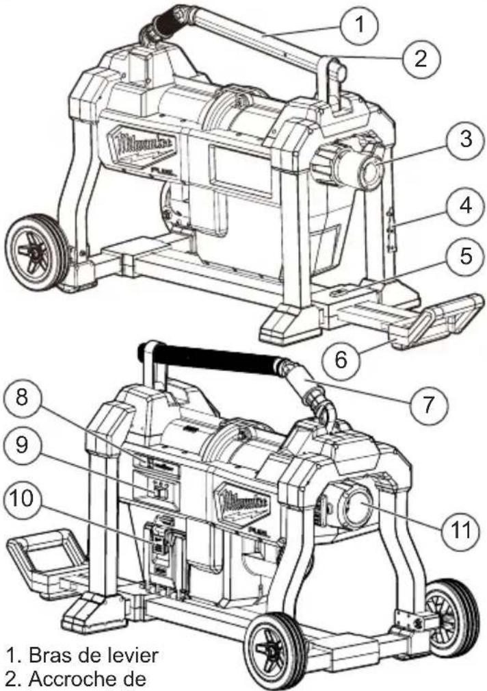 MILWAUKEE M18 Fuel Cable Drive 2871A22 - Description fonctionnelle - 1