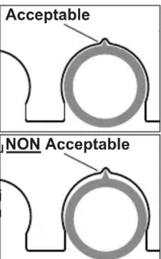 MILWAUKEE M18 267420P - Mâchoires - 1