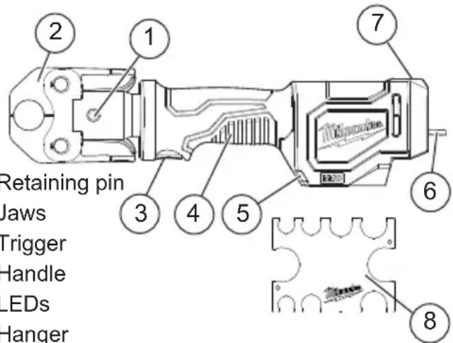 MILWAUKEE M18 267420P - FUNCTIONAL DESCRIPTION - 1